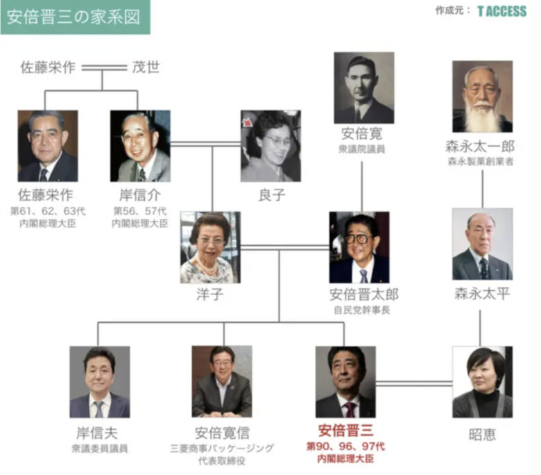 安倍晋三の家系図