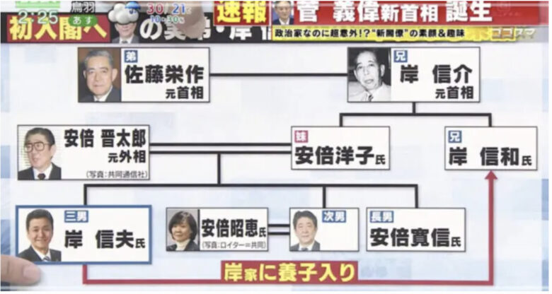 安倍晋三の家系図
